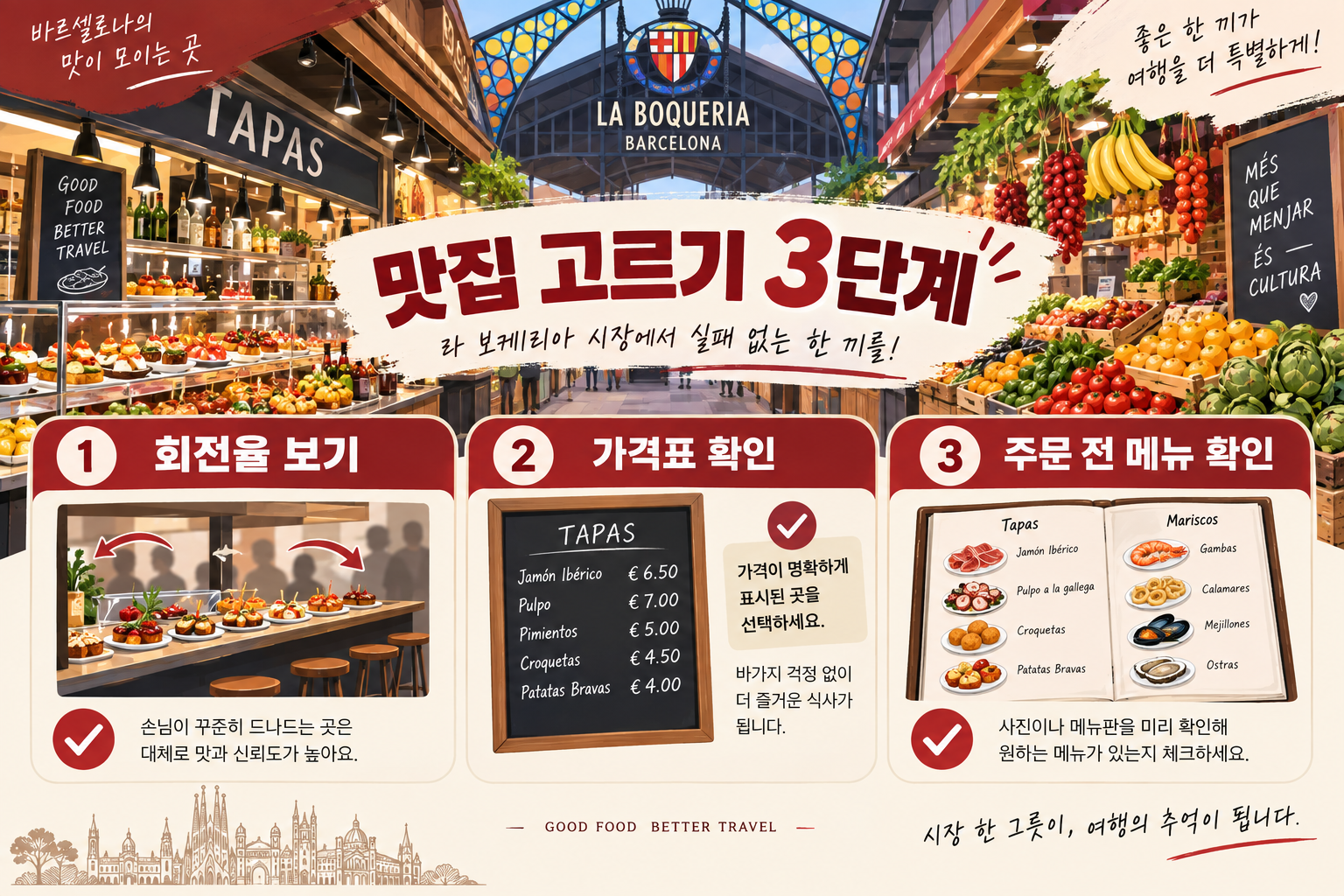 보케리아 시장 맛집을 고를 때 회전율과 가격표를 확인하는 정보카드