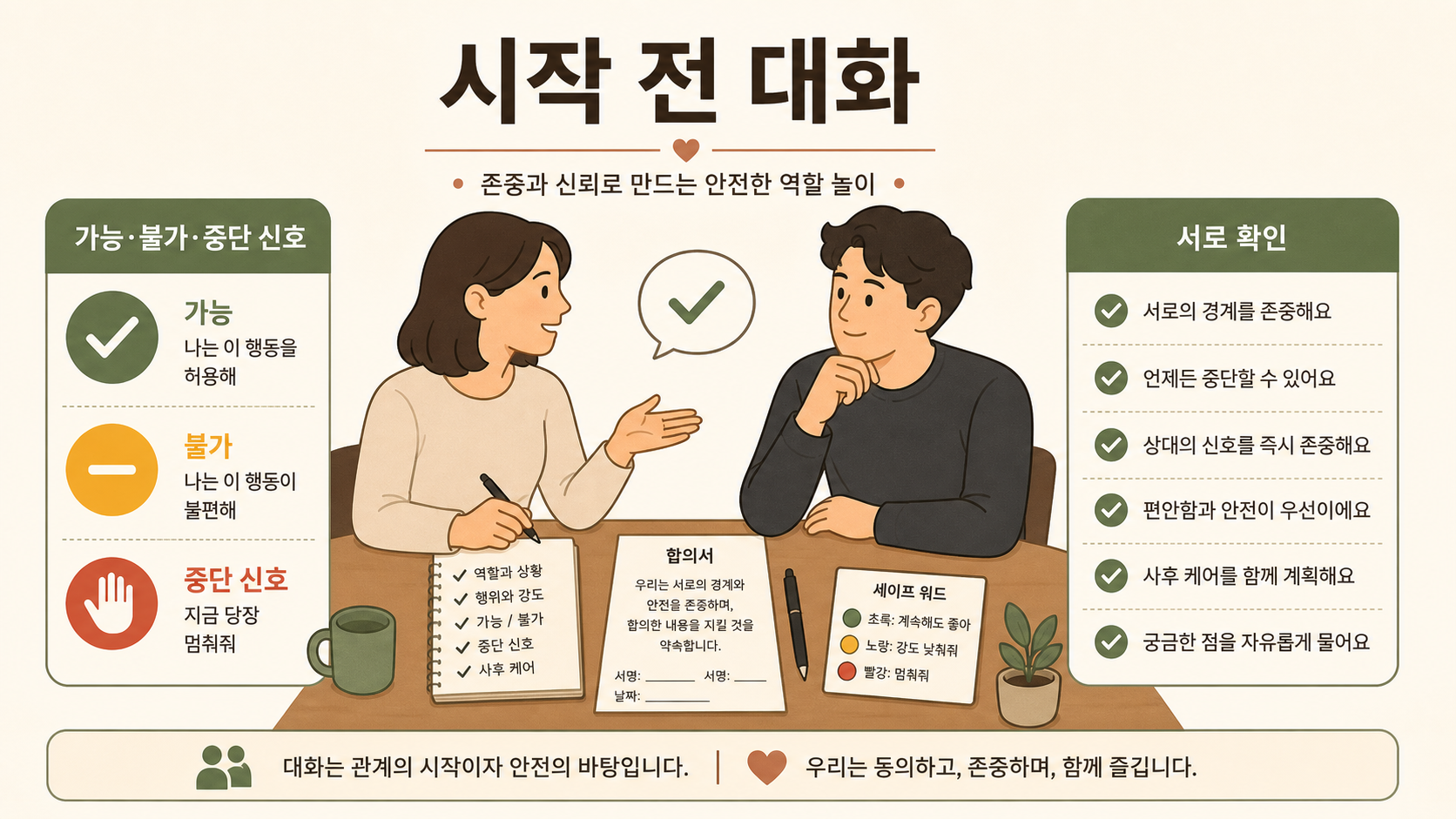 성인 간 역할놀이 전에 가능 범위와 불가 범위, 중단 신호를 대화로 확인하는 정보카드