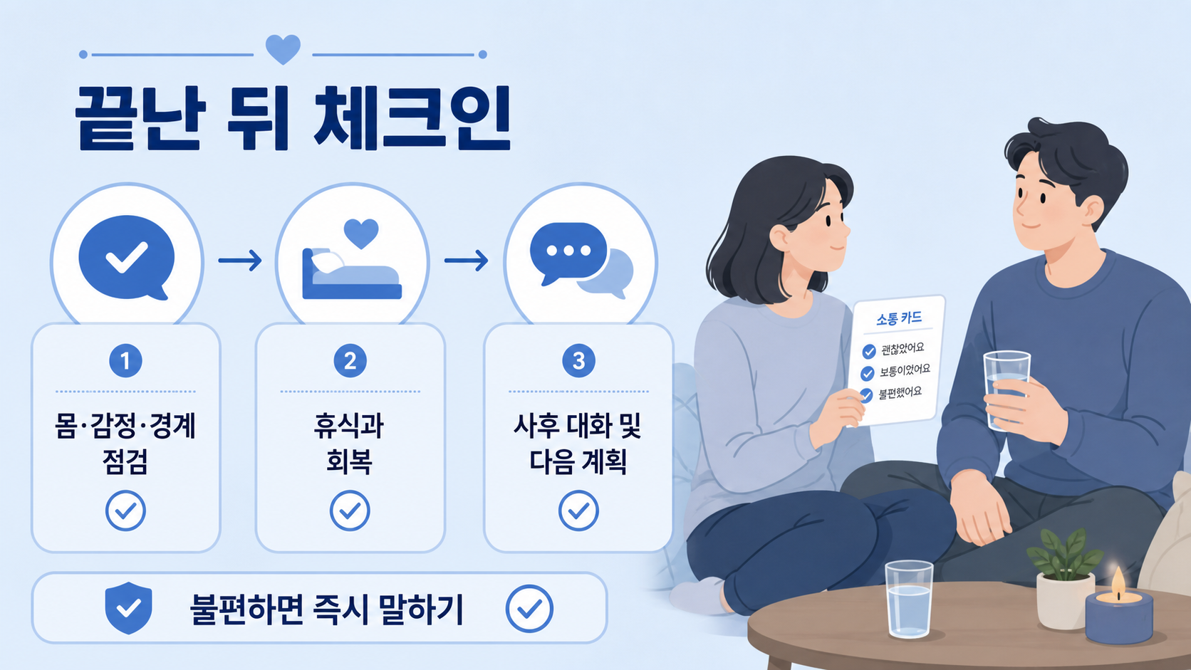 성인 간 역할놀이 후 몸과 감정, 경계를 다시 확인하는 사후 체크인 정보카드