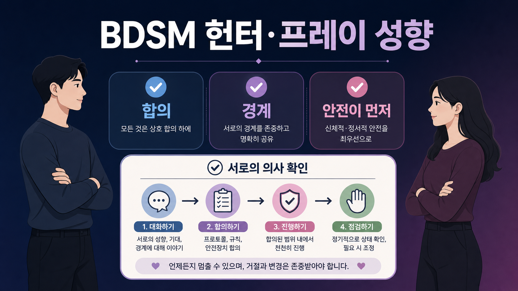 BDSM 헌터와 프레이 역할에서 합의와 경계를 확인하는 대표 정보카드