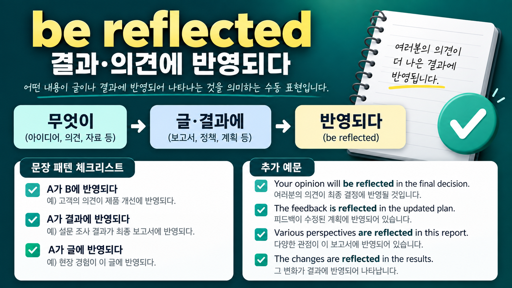 be reflected 수동 표현 체크리스트 정보카드