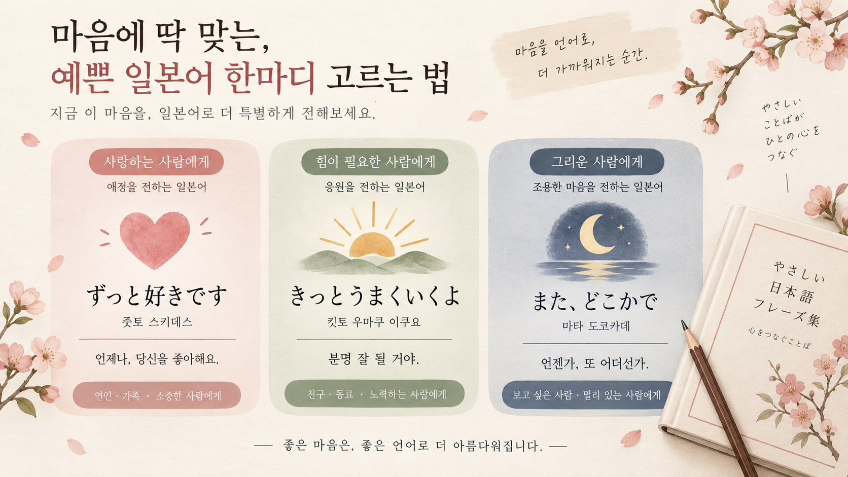감정별 일본어 문구 선택을 보여 주는 정보카드