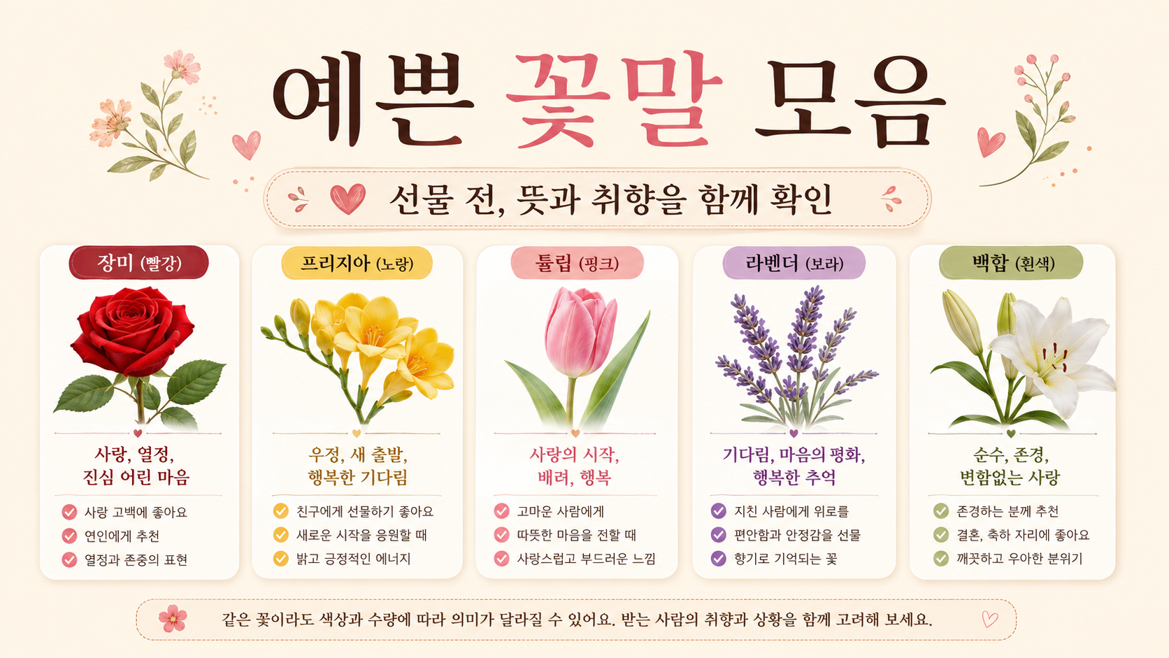 예쁜 꽃말 모음과 선물 전 확인 사항을 담은 한국형 정보카드