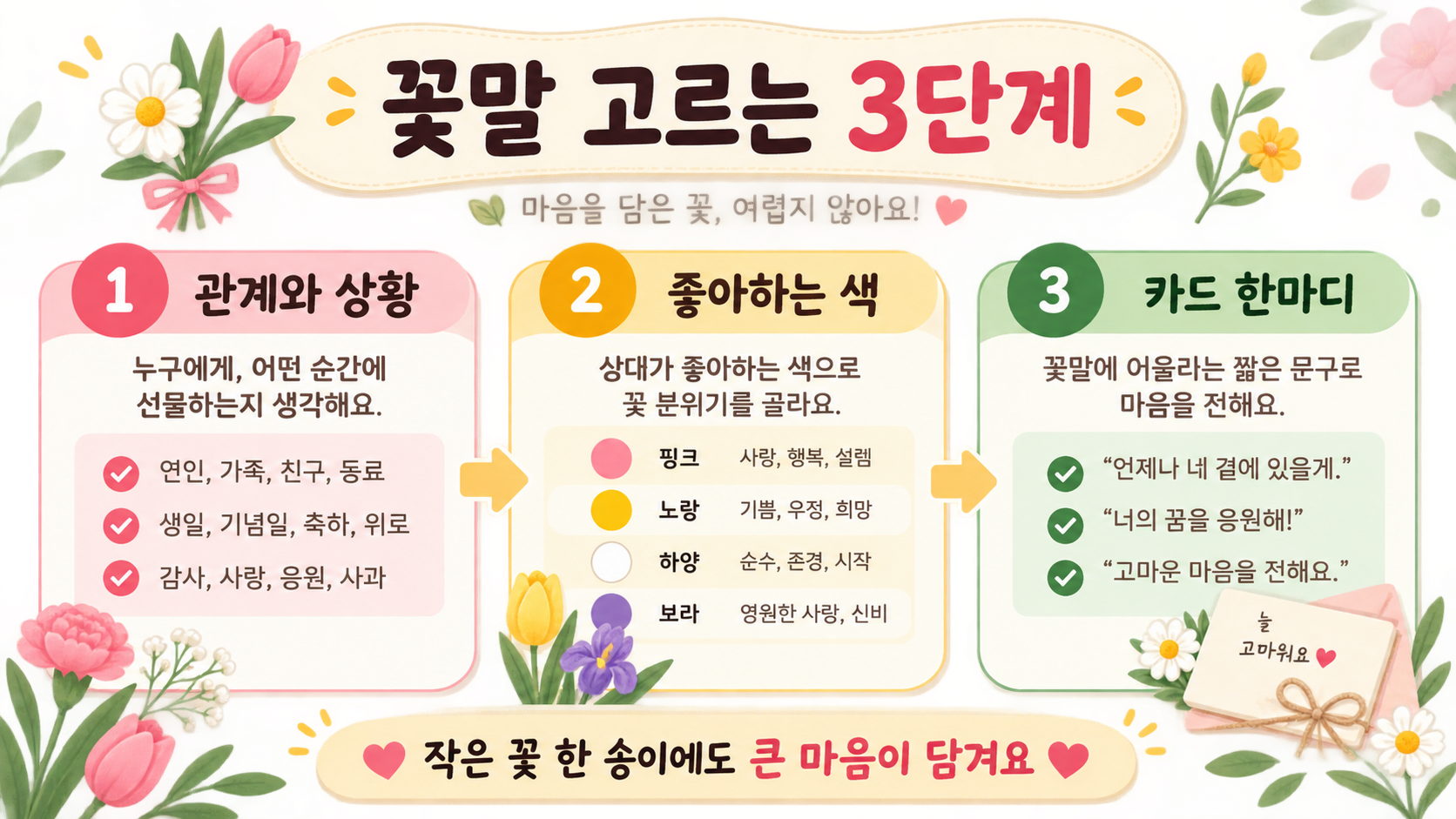 꽃말을 관계와 색, 카드 문구 순서로 고르는 3단계 정보카드