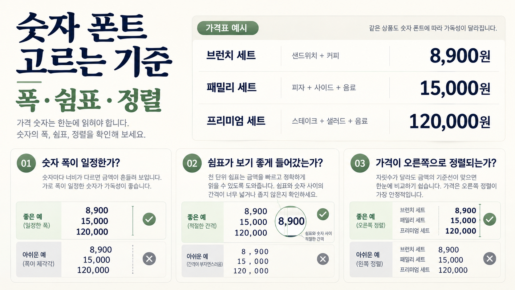 가격 숫자 폭과 쉼표와 정렬을 점검하는 정보카드