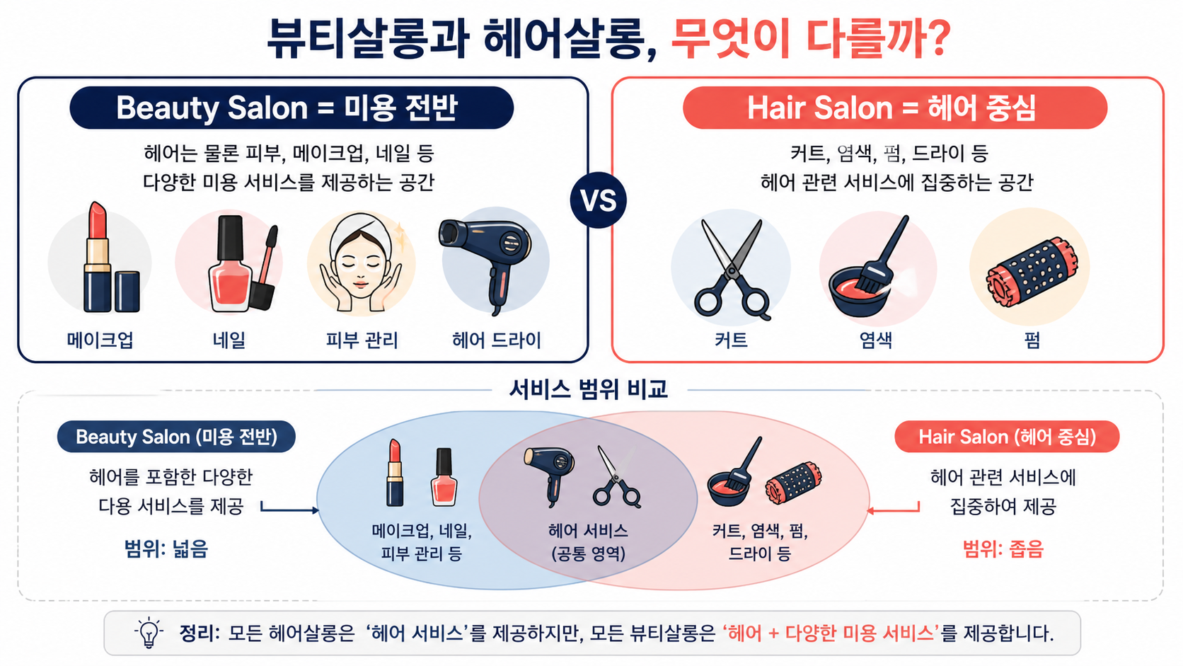 Beauty Salon과 Hair Salon 서비스 범위 비교 정보카드