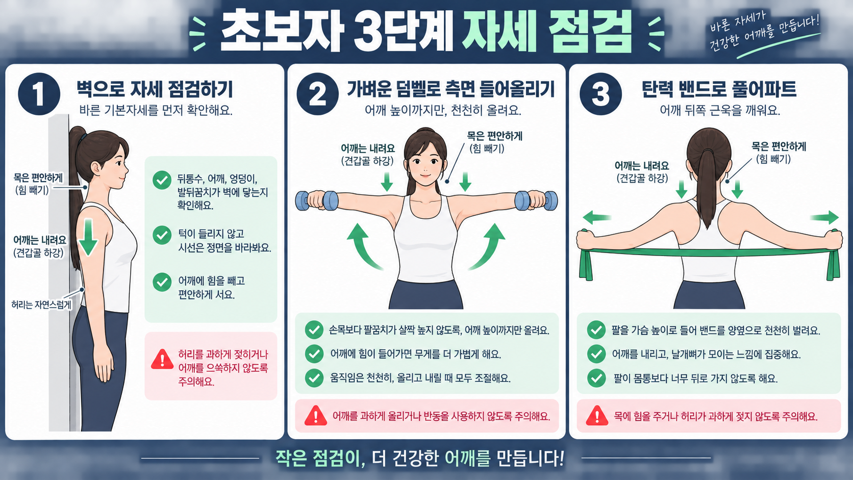 초보자 어깨 운동의 자세 점검 3단계를 보여주는 정보 카드
