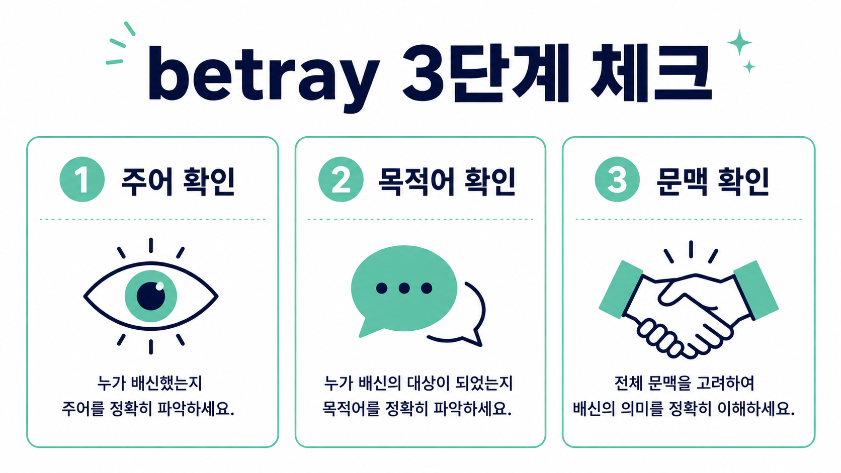 betray 뜻을 고르는 세 단계 체크리스트 정보카드