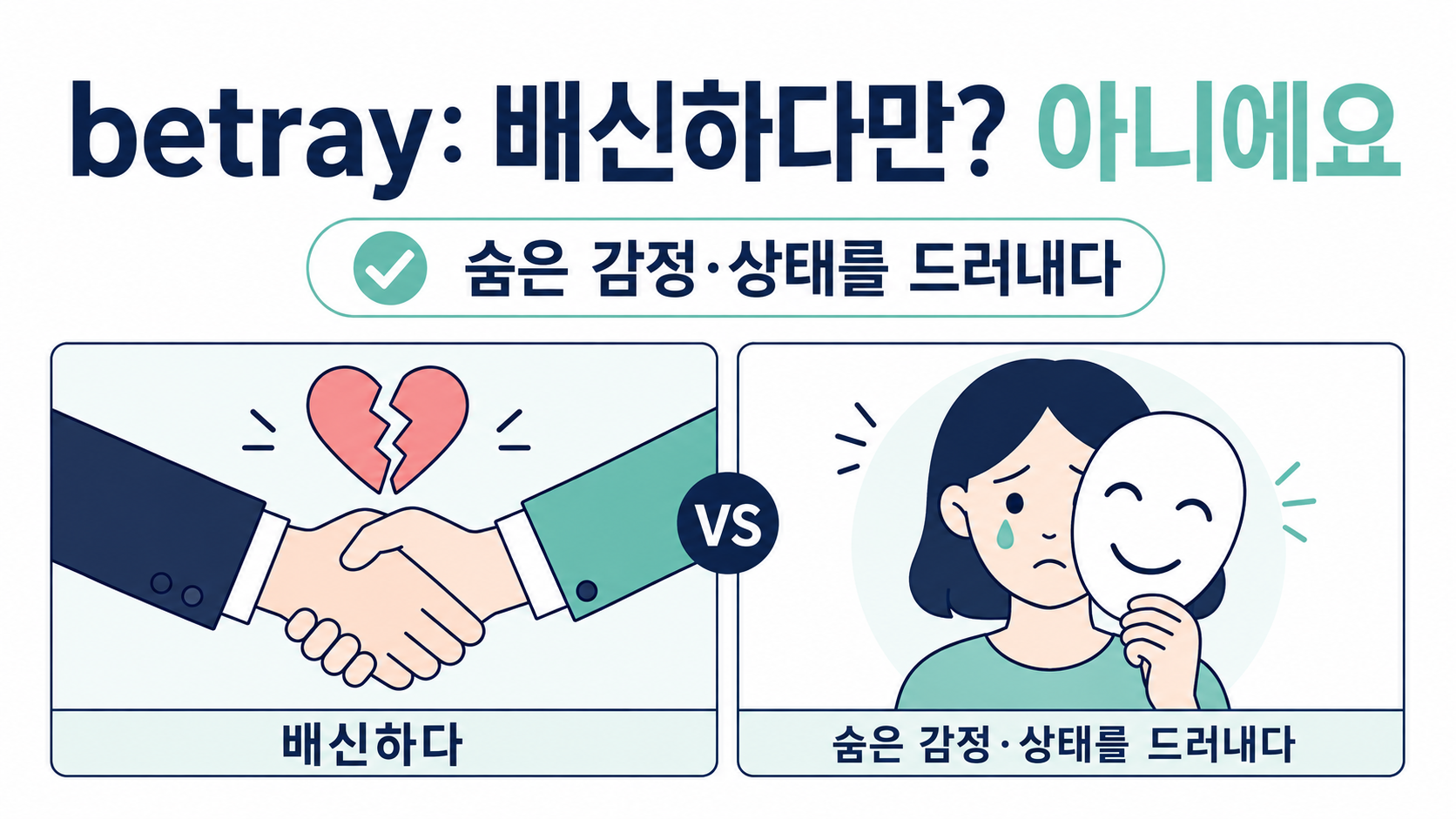 betray의 배신하다와 드러내다 의미를 비교한 한국어 정보카드