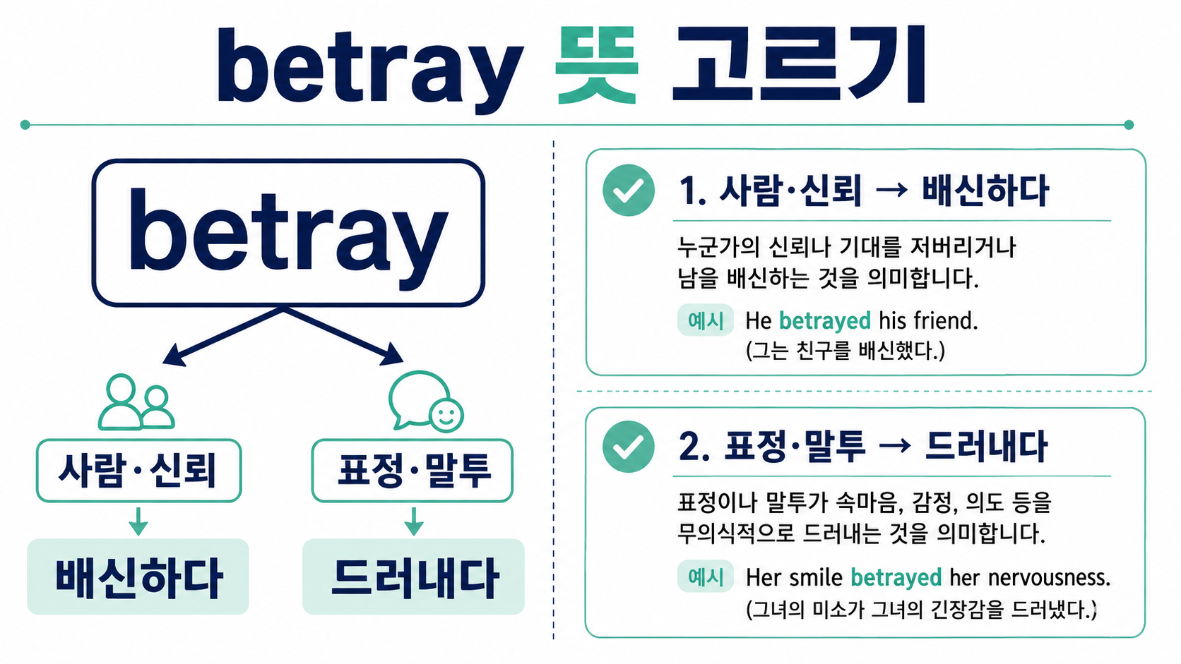 betray가 배신하다와 드러내다로 쓰이는 문장 구조 비교 정보카드