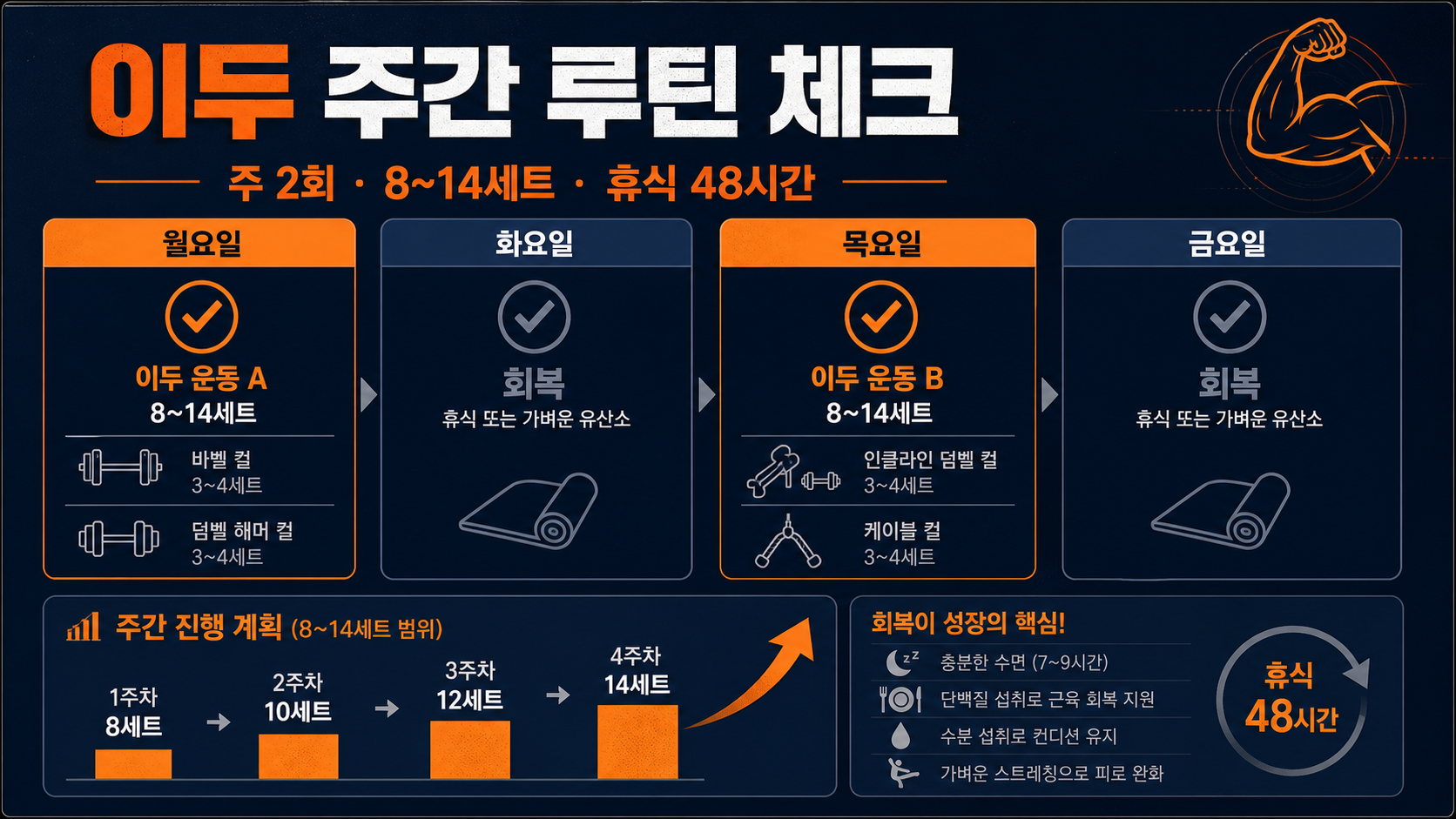 이두 주간 루틴과 휴식 48시간 체크 정보카드