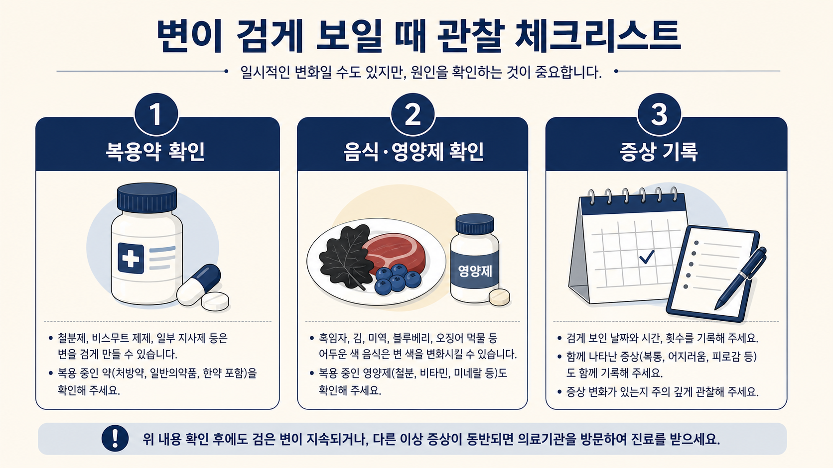 검은 변을 확인할 때 복용약, 음식과 영양제, 증상 기록을 차례로 점검하는 정보카드