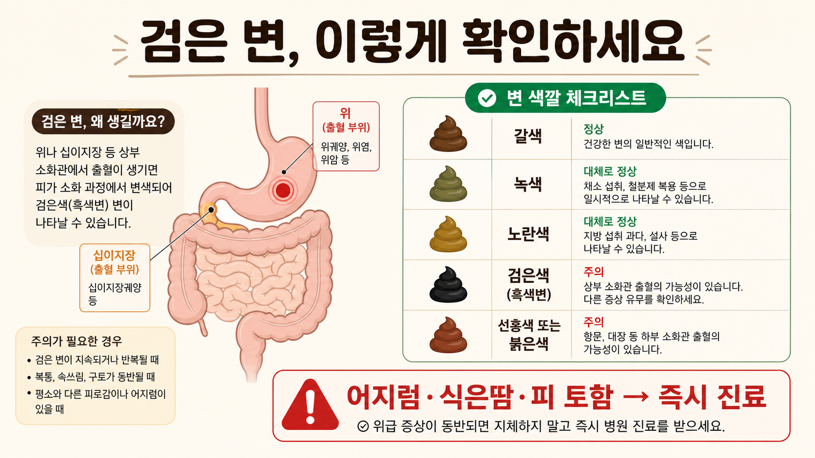 검은 변과 변 색깔을 확인하고 응급 신호를 점검하는 한국어 건강 정보카드