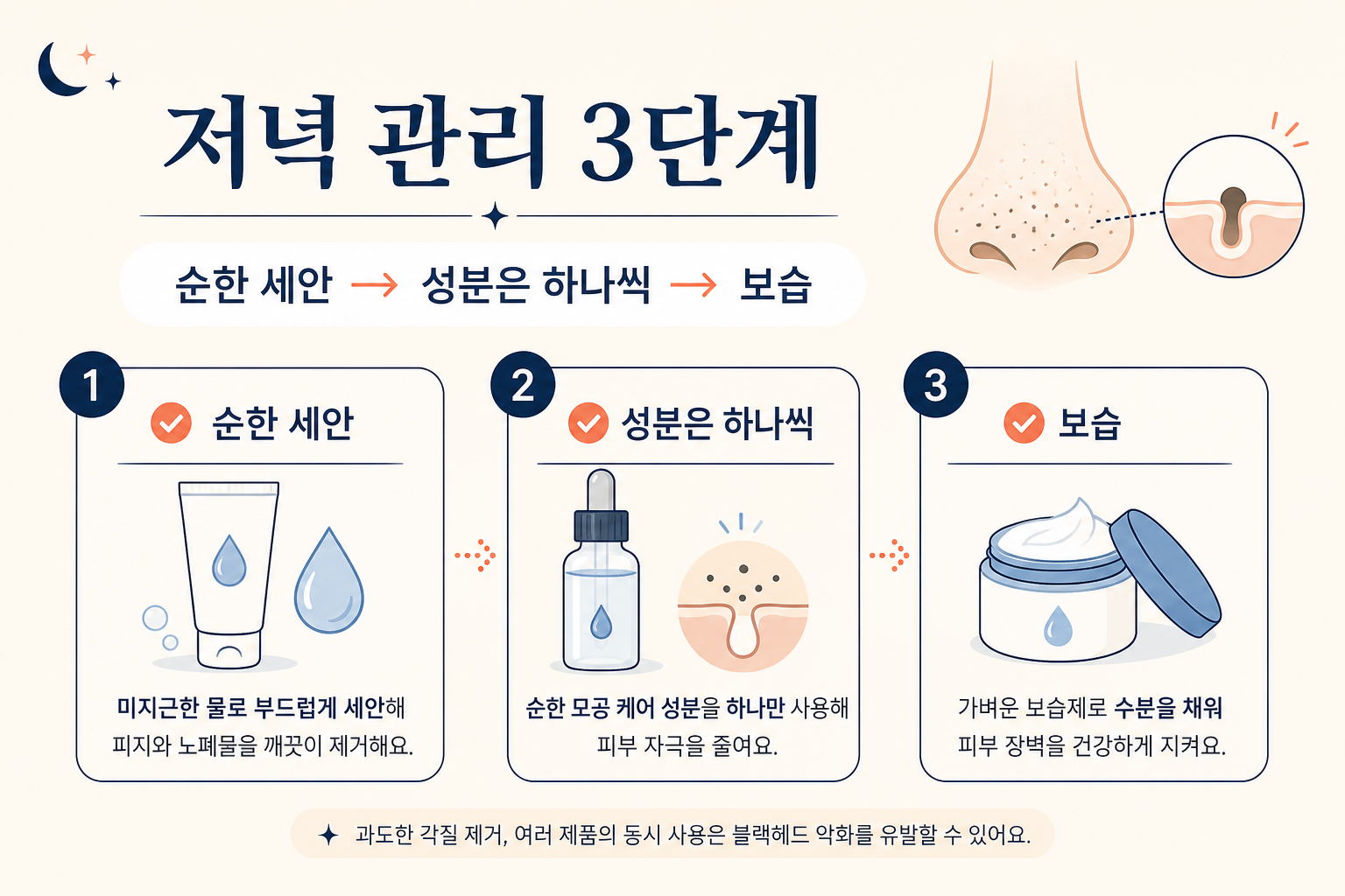 블랙헤드 관리의 순한 저녁 루틴을 단계로 정리한 정보 카드