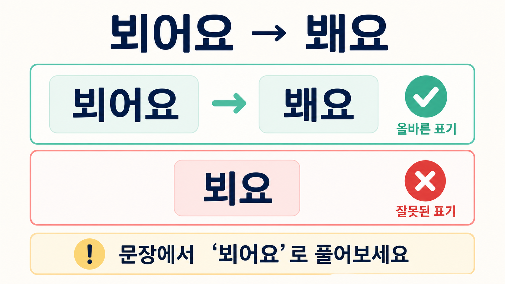뵈어요가 봬요로 줄어드는 맞춤법 설명 정보카드