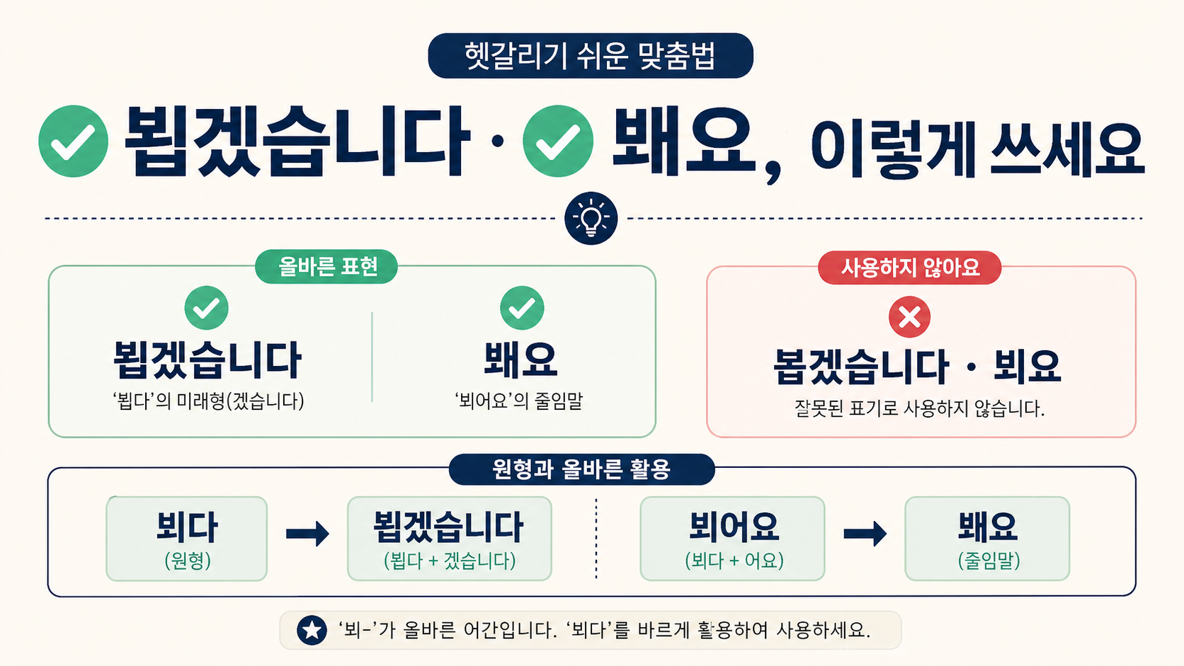 뵙겠습니다과 봬요의 올바른 표기와 잘못된 표기를 비교한 정보카드