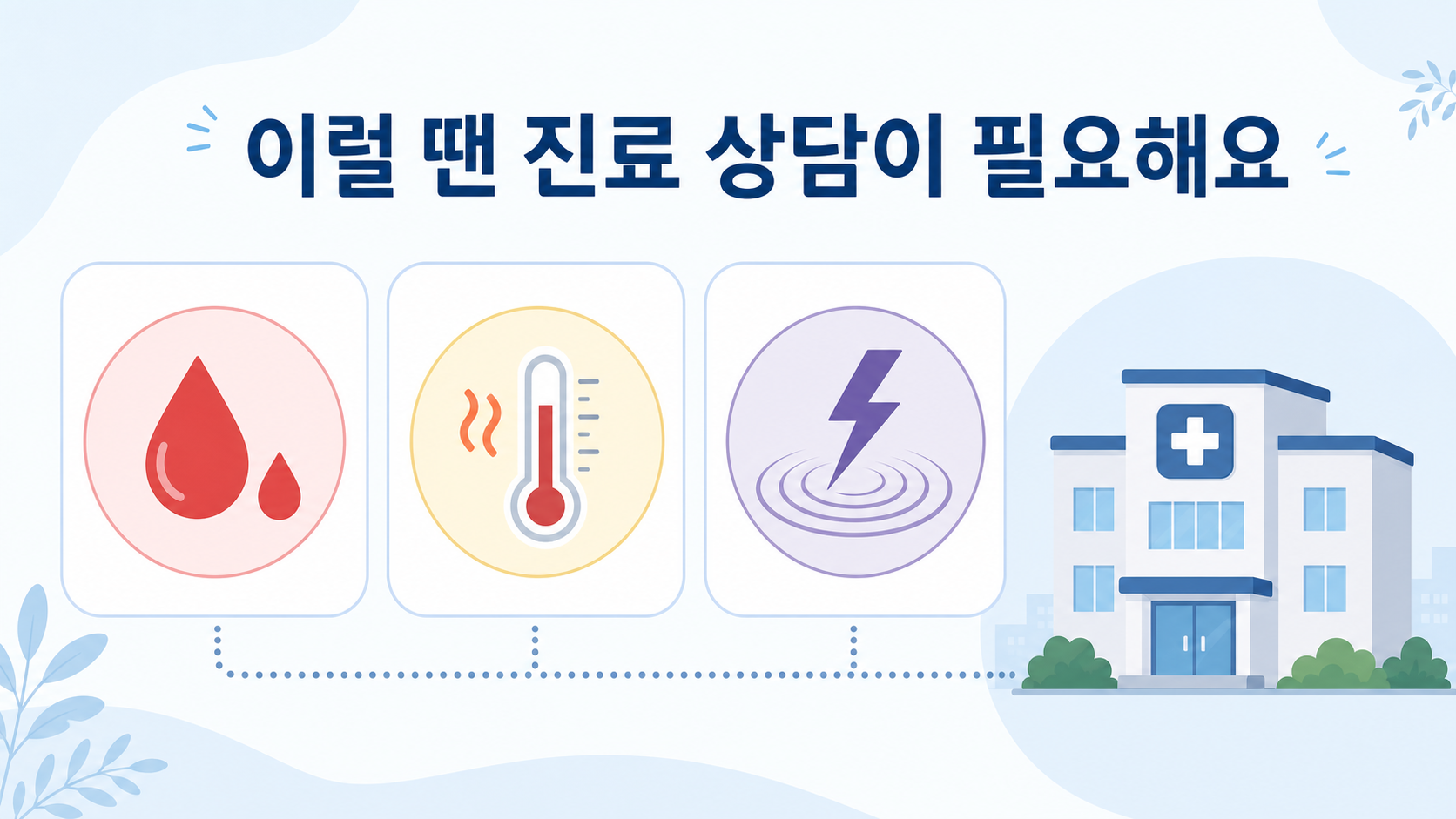 출혈, 발열, 심한 통증이 있으면 진료 상담이 필요함을 알리는 정보 카드