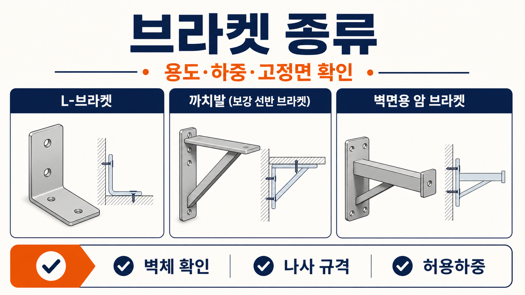 브라켓 종류와 설치 전 확인할 항목을 정리한 16대9 한국어 정보카드