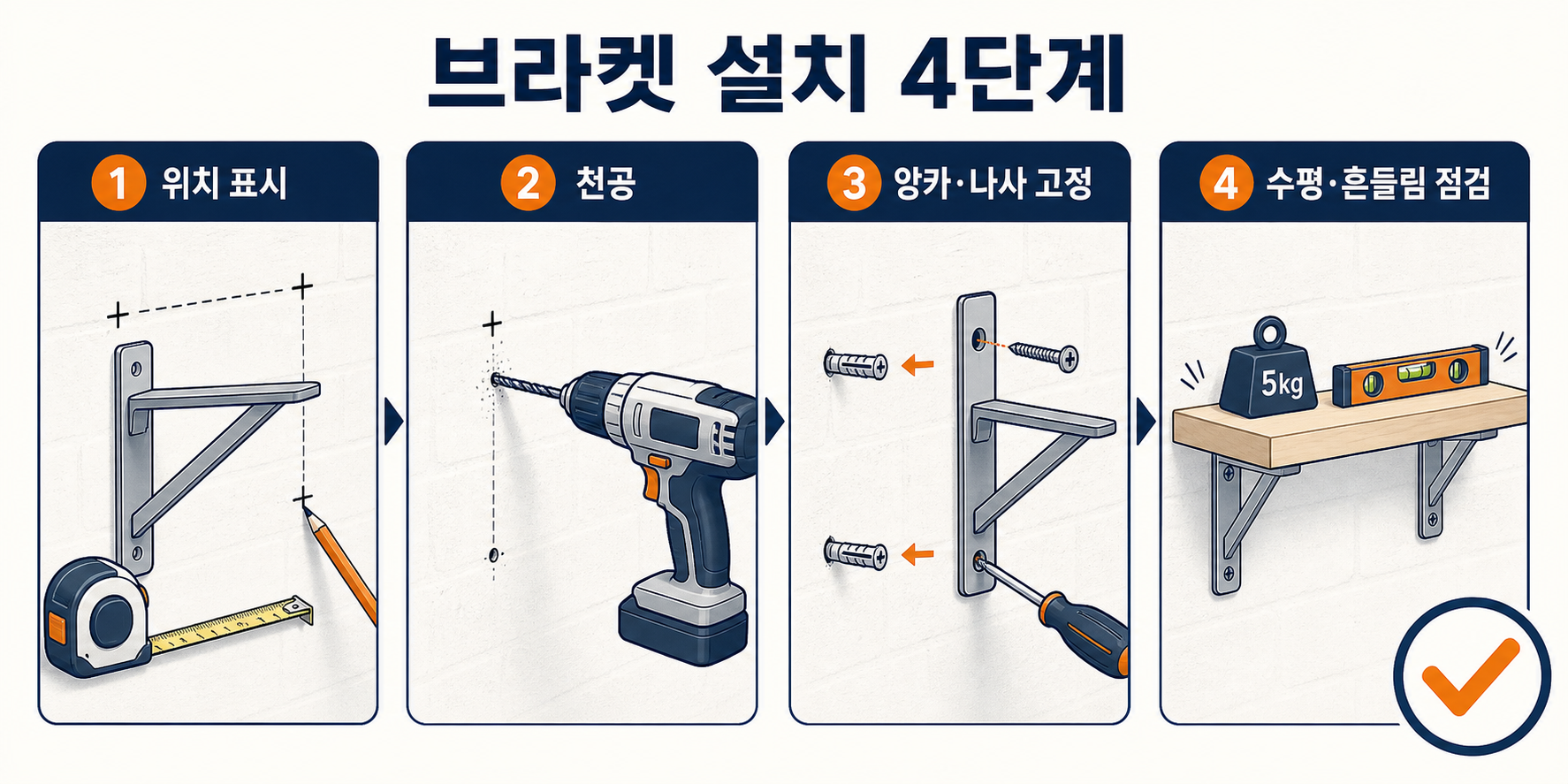 벽 선반 브라켓 설치의 위치 표시·천공·앙카와 나사 고정·수평 점검 순서를 보여 주는 정보 그림