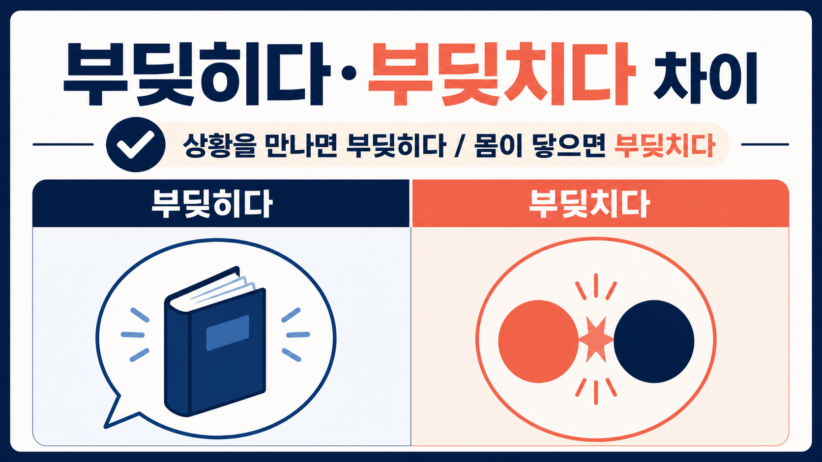 부딪히다와 부딪치다의 차이를 비교하는 정보 카드