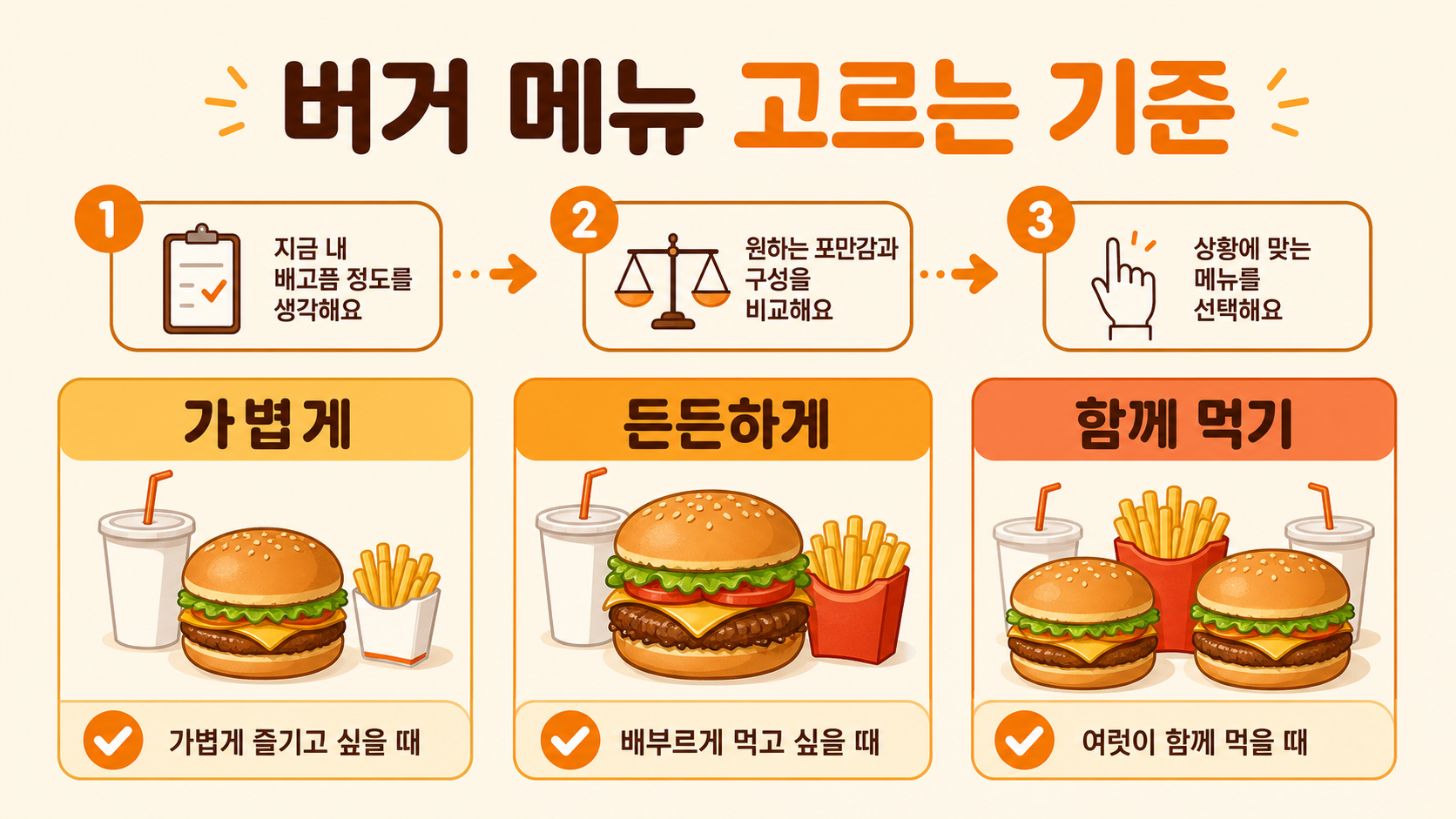 버거 메뉴를 가볍게·든든하게·함께 먹기로 나누어 고르는 정보카드