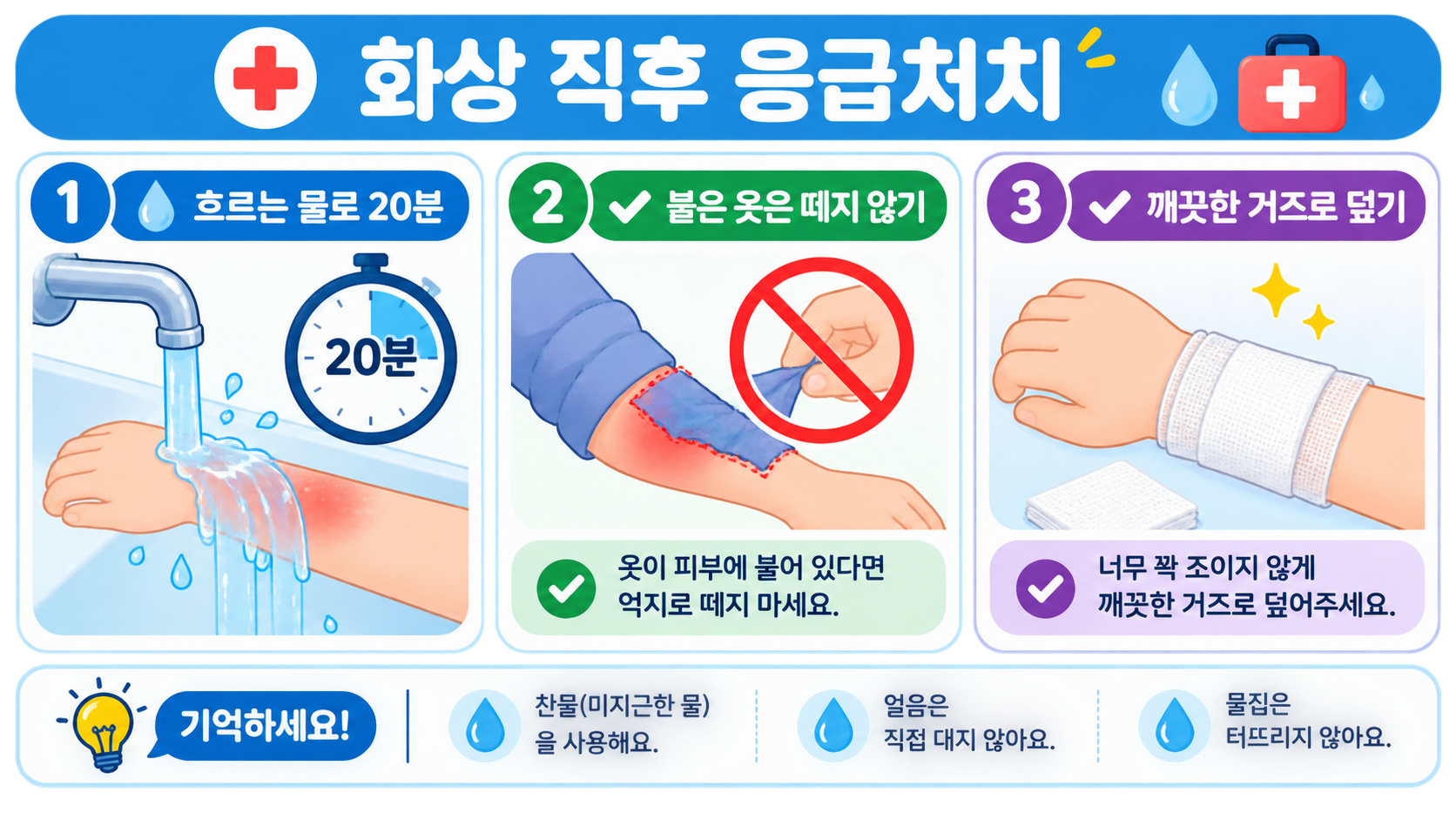 화상 직후 흐르는 물로 식히고 깨끗한 거즈로 덮는 응급처치 정보카드