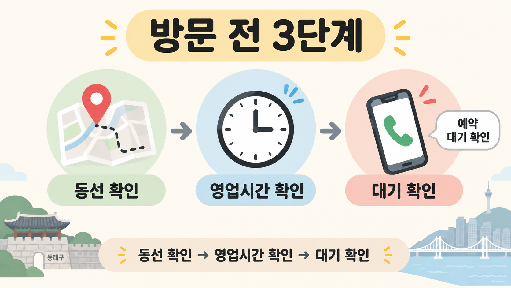 동선 확인 영업시간 확인 대기 확인의 방문 전 3단계 정보카드