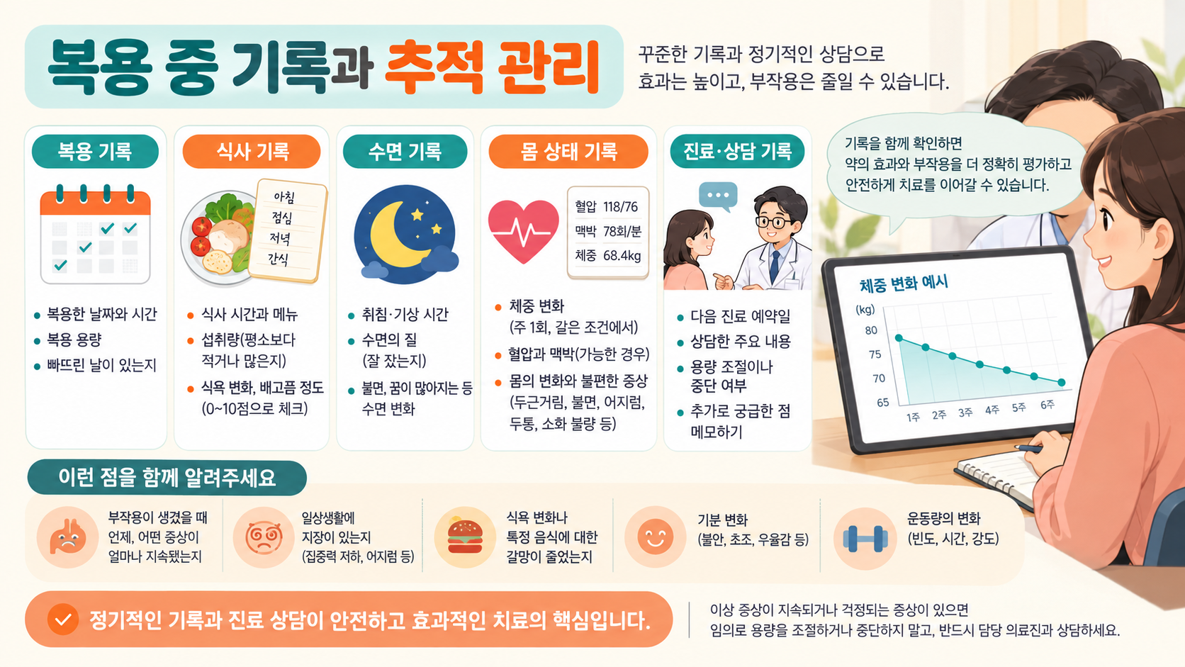 나비약 복용 중 기록과 추적 관리를 설명하는 건강 정보카드