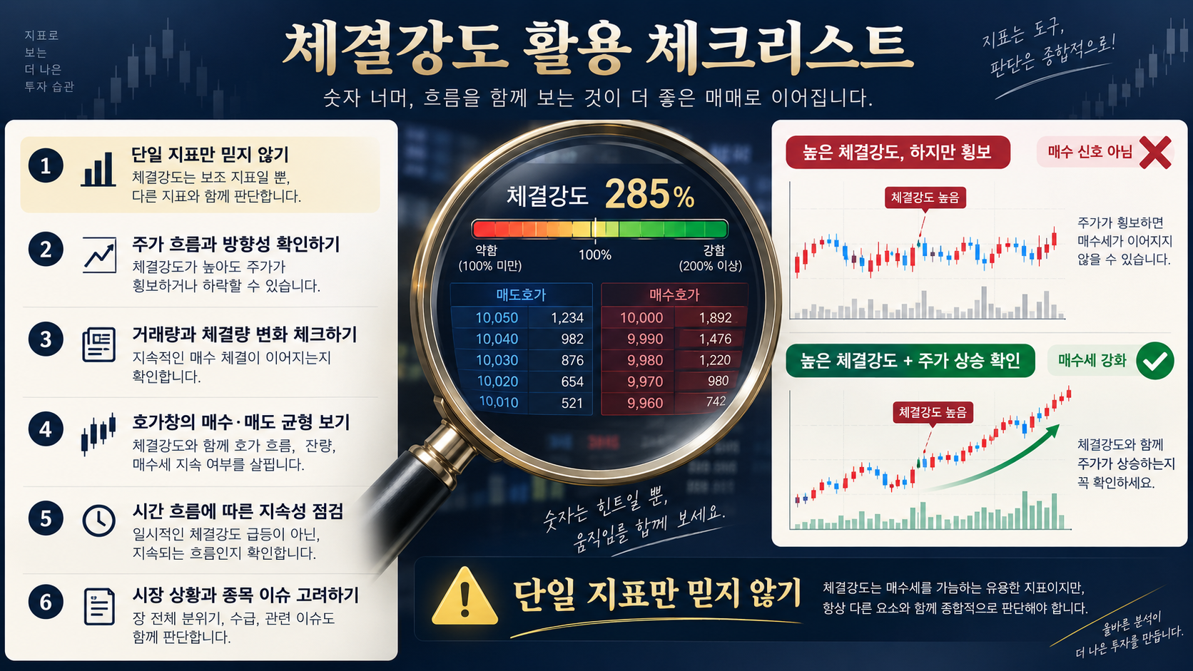 체결강도 활용 체크리스트 한국형 정보카드