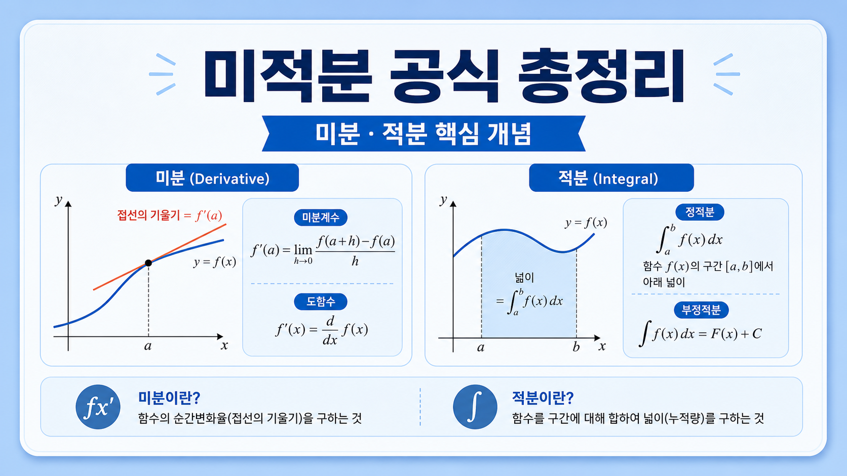 미적분 공식 총정리 정보카드