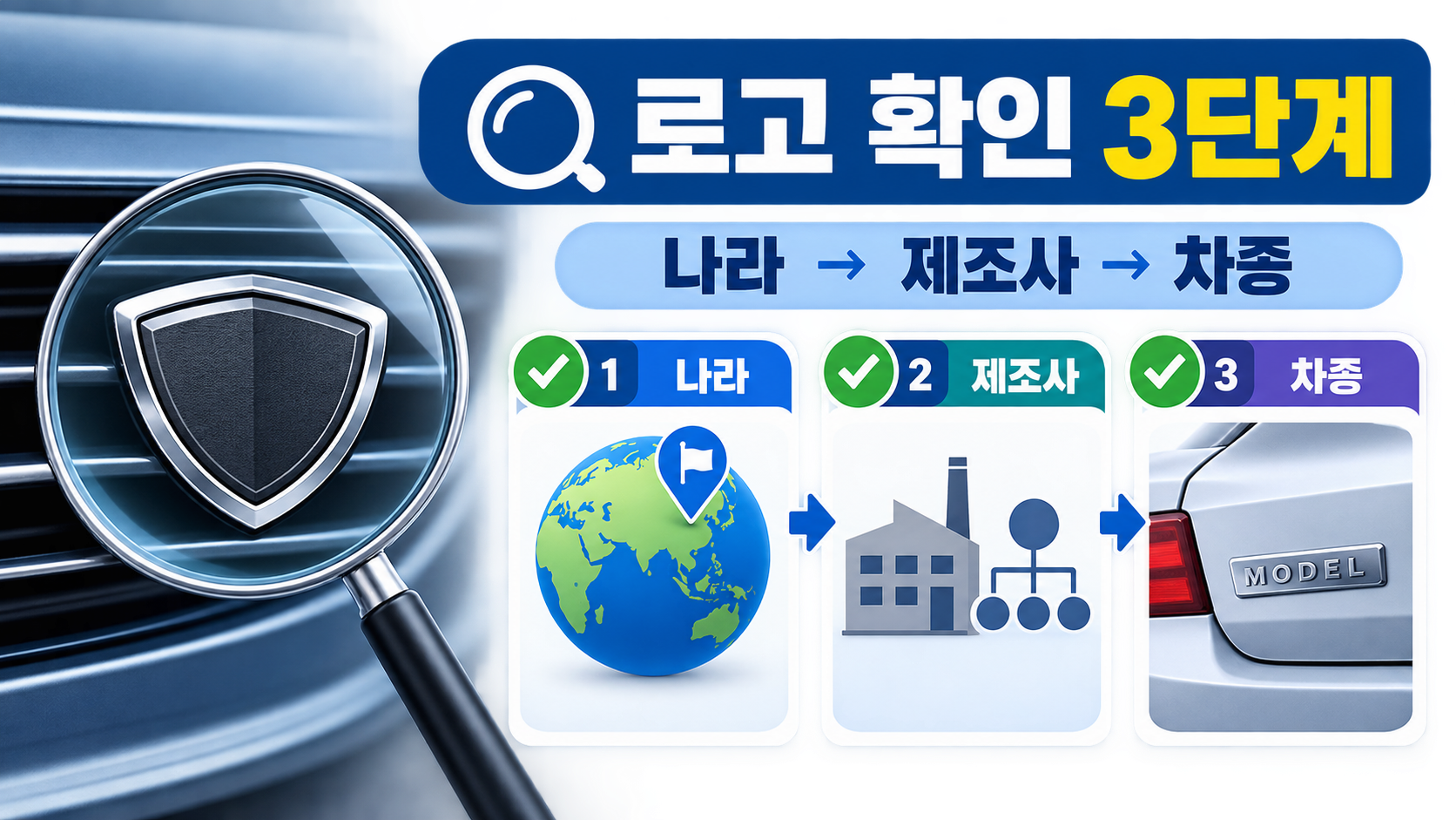 자동차 로고를 나라와 제조사, 차종 순서로 확인하는 방법