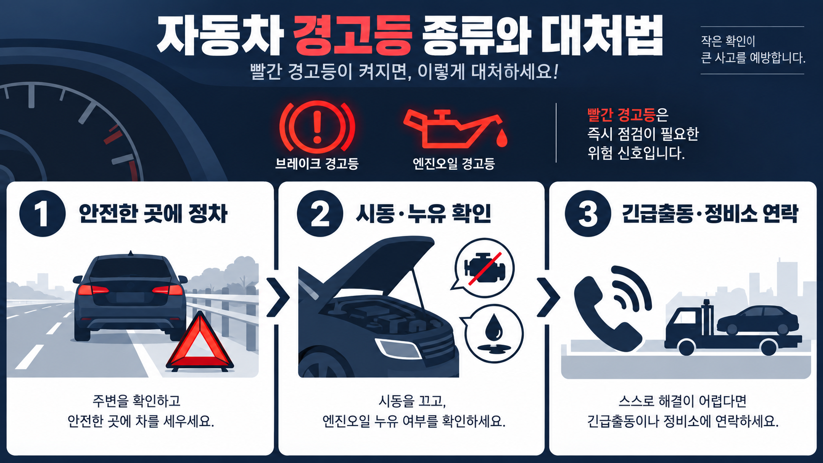 빨간 자동차 경고등 대처 3단계 한국형 정보카드