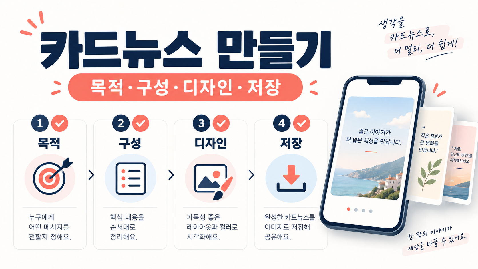 카드뉴스 만들기를 목적, 구성, 디자인, 저장 네 단계로 정리한 한국형 정보카드