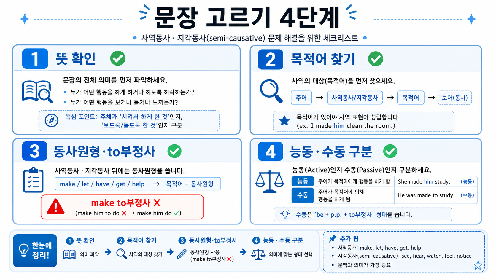 사역동사와 준사역동사 문장을 고르는 네 단계 체크리스트 정보카드