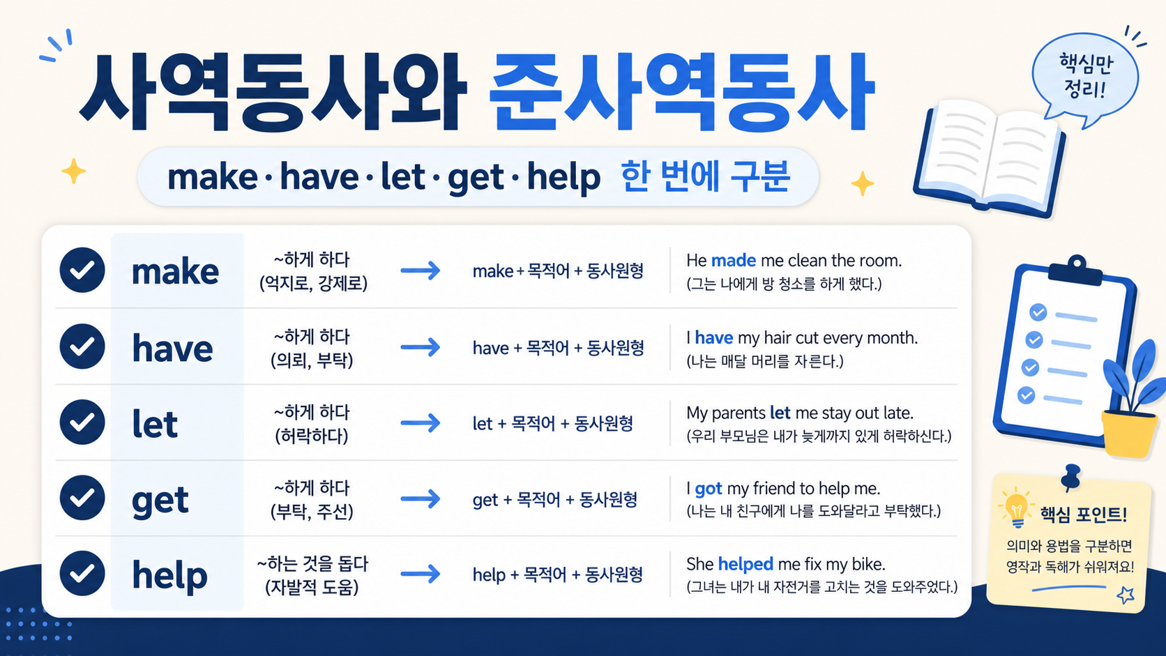 사역동사와 준사역동사 make have let get help를 정리한 한국어 정보카드