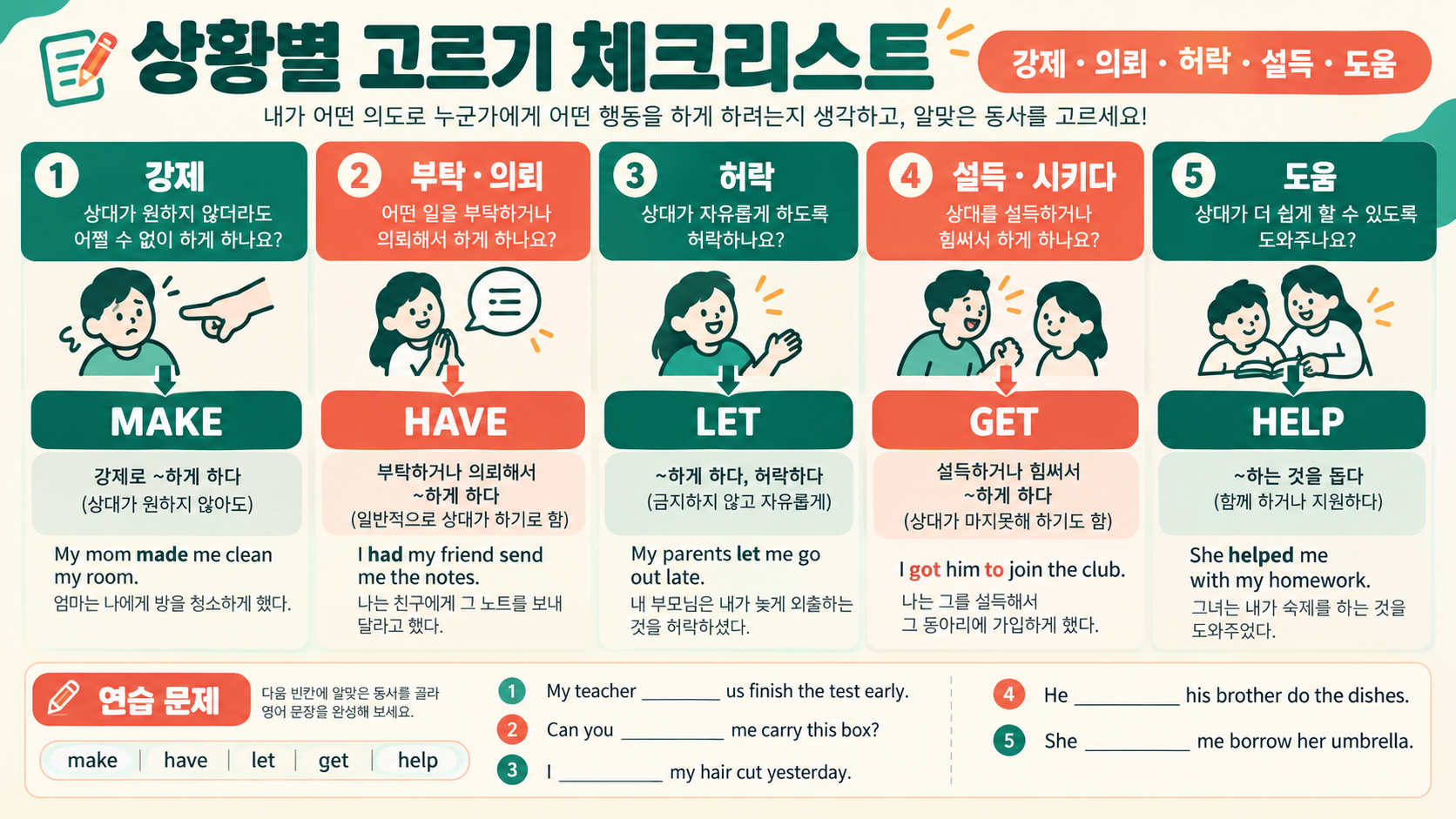 사역동사 상황별 선택 체크리스트 정보카드