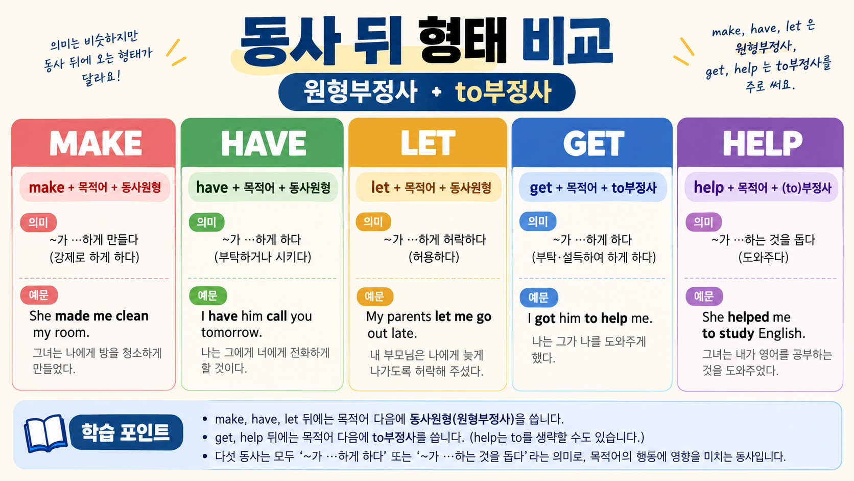 make have let get help 뒤 형태 비교 정보카드