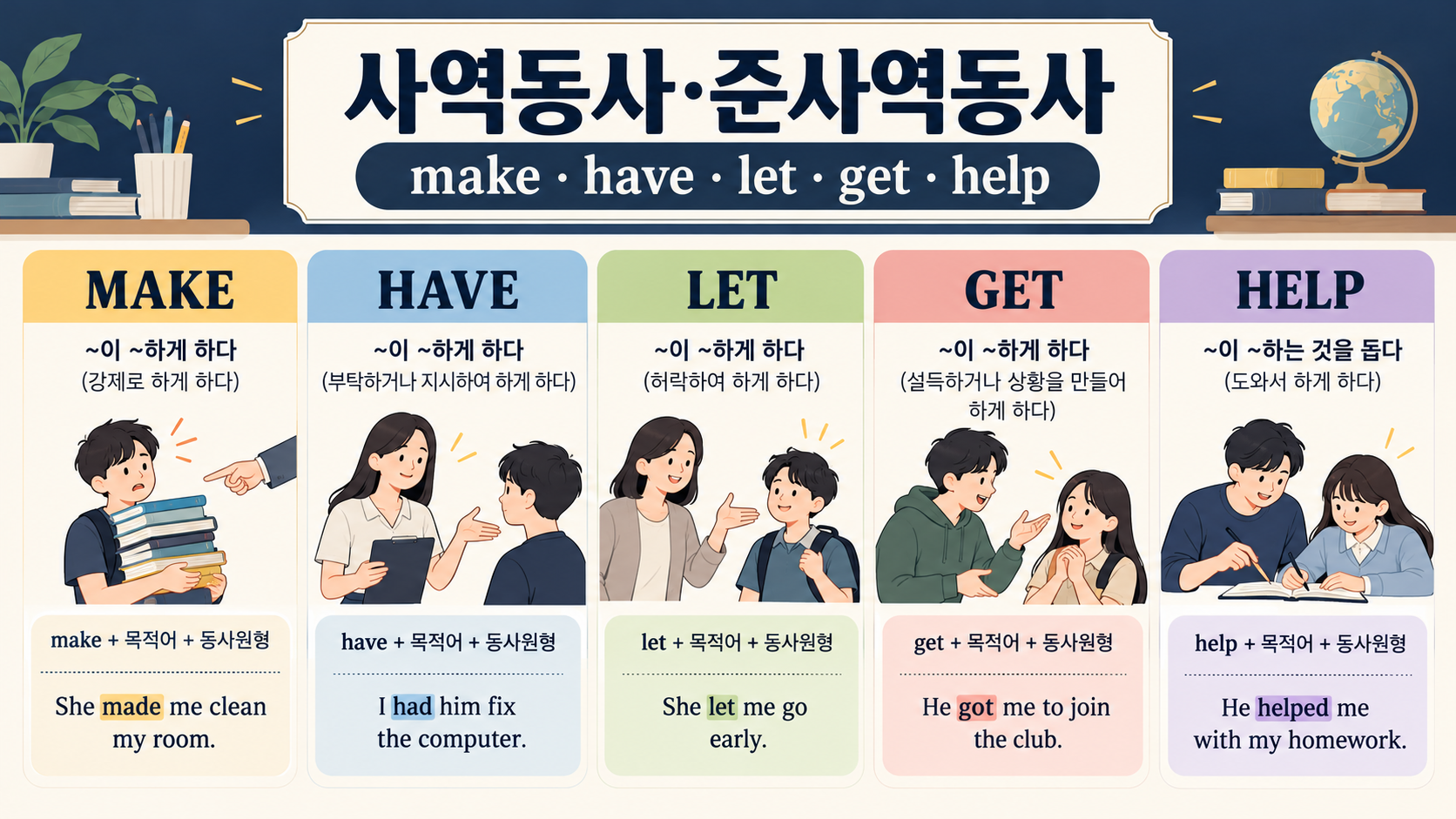 사역동사와 준사역동사 make have let get help 비교 정보카드
