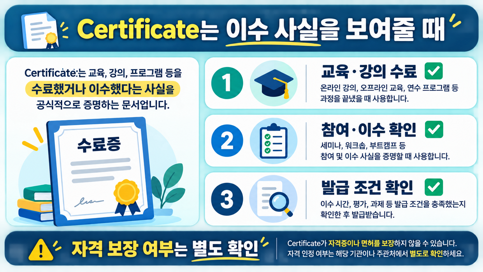 Certificate 수료 확인 항목을 정리한 정보카드