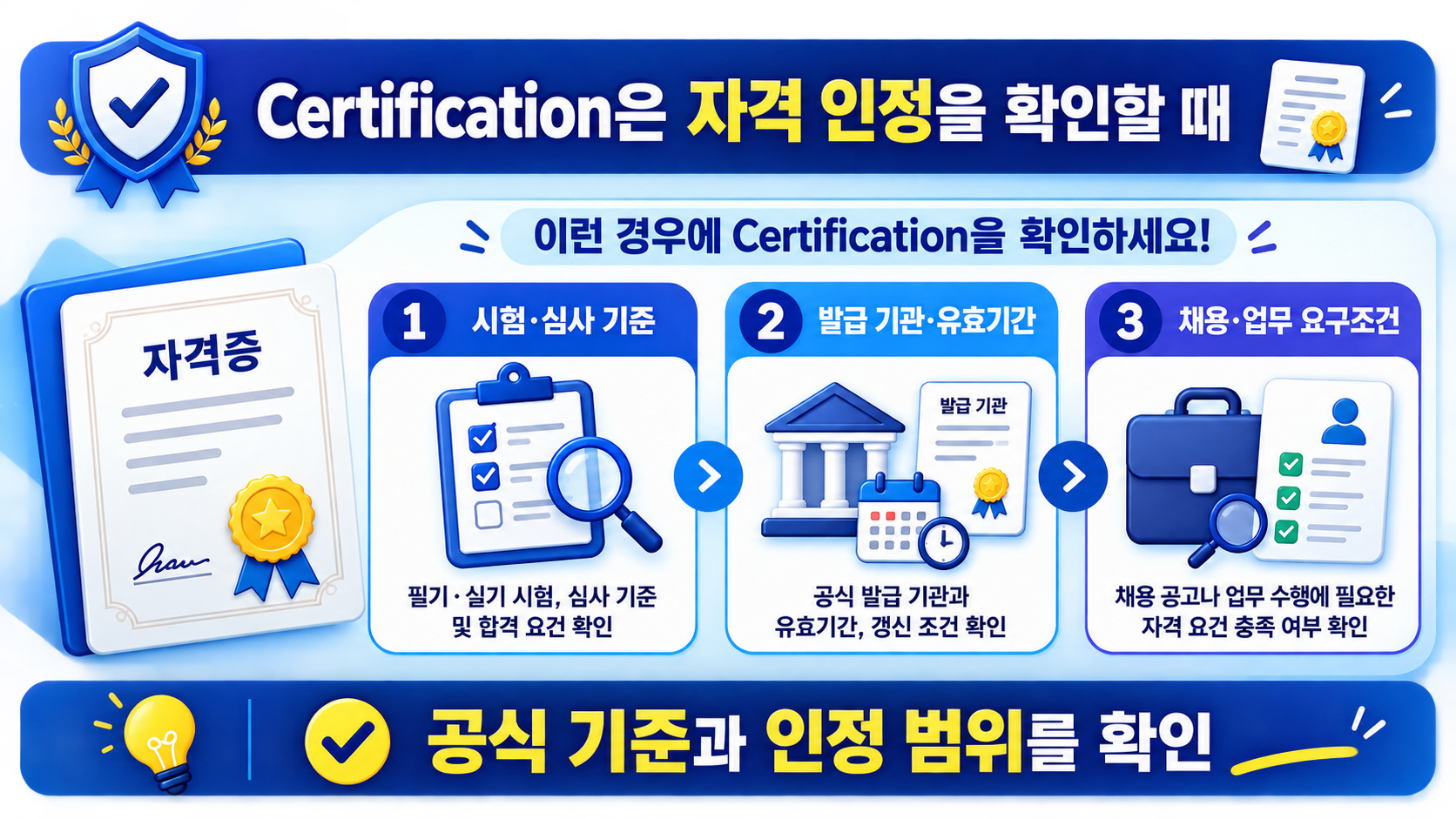 Certification 자격 인증 확인 항목을 정리한 정보카드