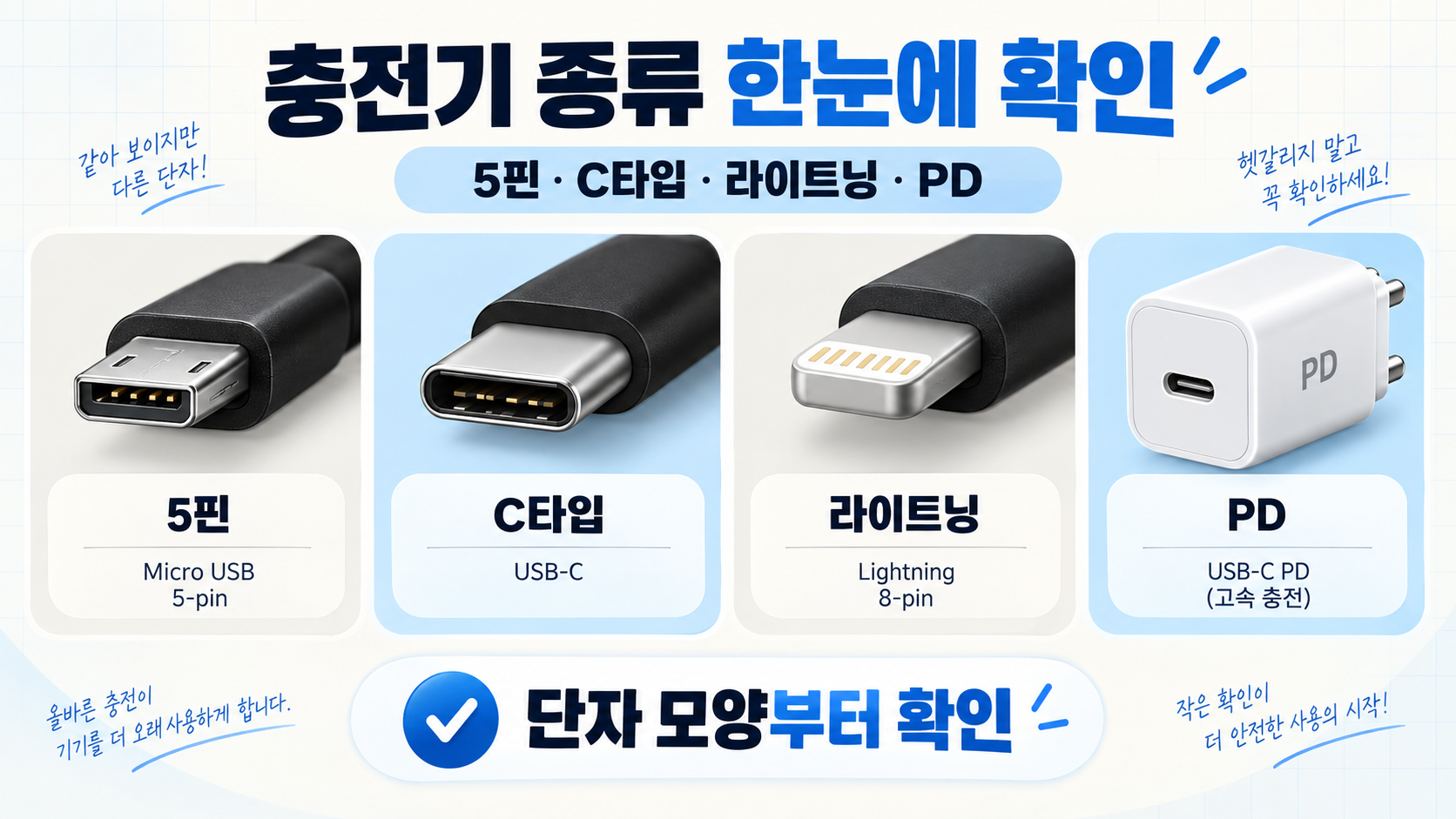 5핀, USB-C, 라이트닝, PD 충전기 종류 정보카드