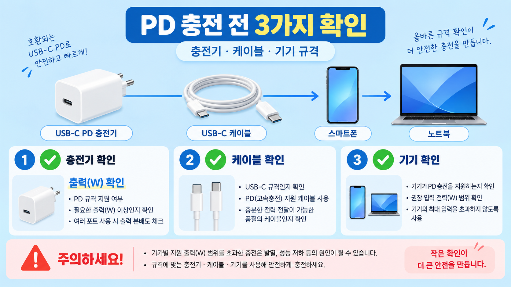 USB-C PD 충전 규격 확인
