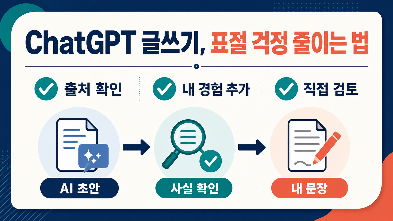 ChatGPT 글쓰기에서 출처 확인과 내 문장 만들기 과정을 보여주는 한국어 정보카드