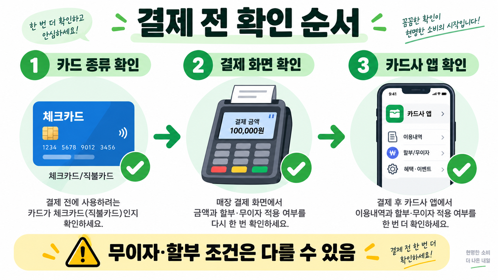 체크카드 할부 가능 여부를 결제 전 확인하는 순서 정보카드
