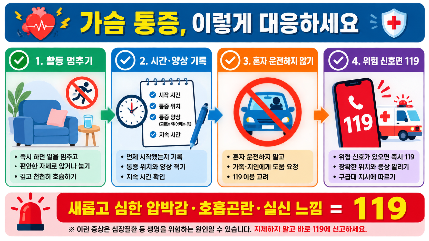 가슴 통증이 있을 때 활동 중지부터 119 요청까지의 대응 순서 정보 그림