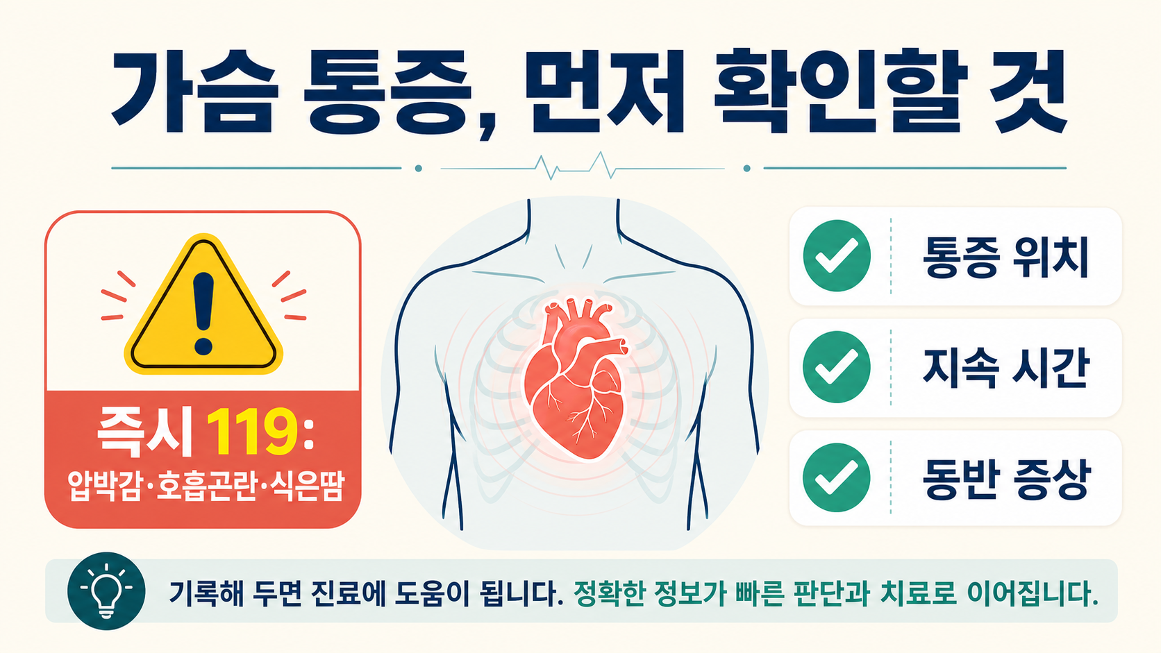 가슴 통증에서 먼저 확인할 위험 신호와 기록 항목을 담은 한국어 정보카드