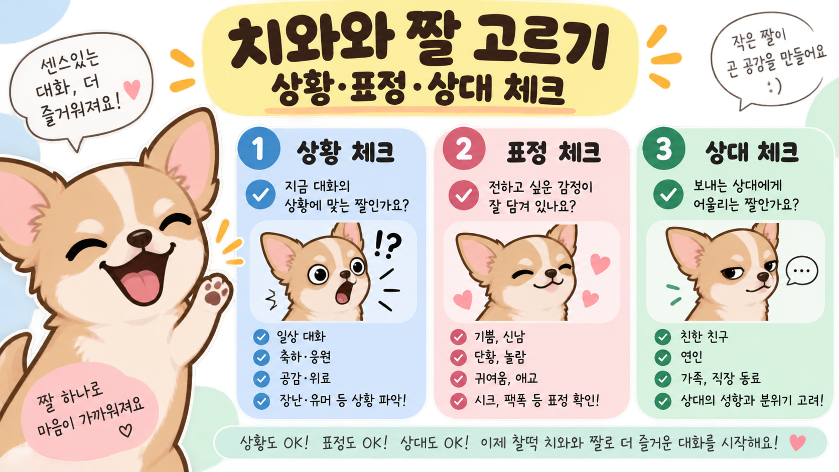 상황과 표정, 상대를 확인해 치와와 짤을 고르는 방법을 보여 주는 정보카드