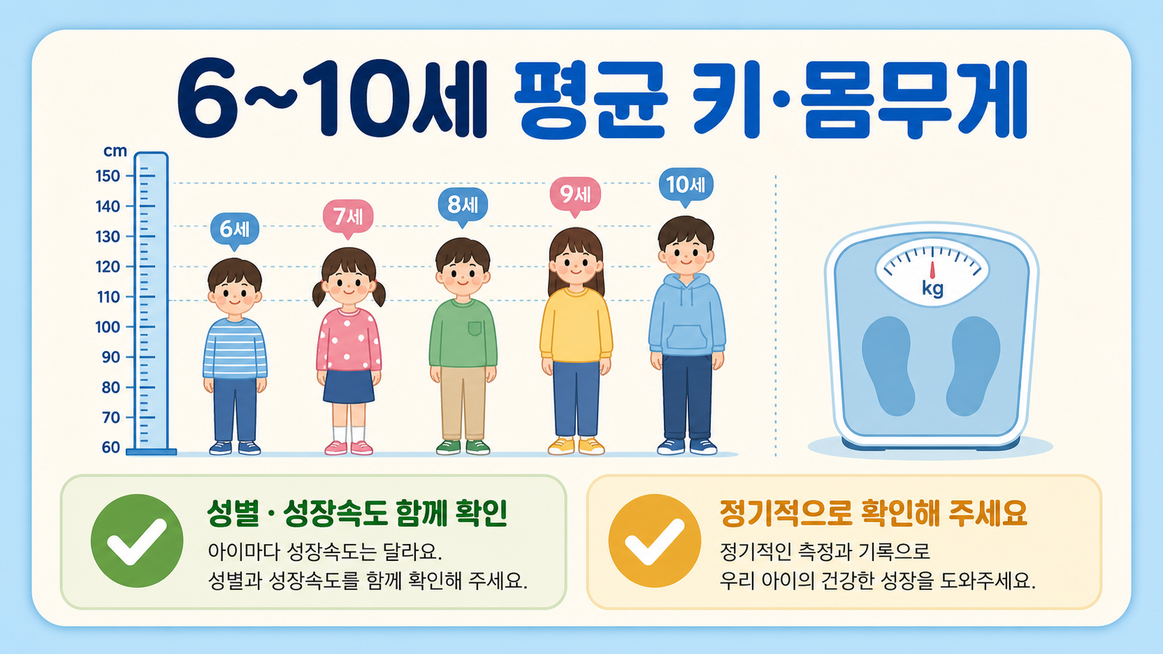 6~10세 아이 평균 키와 몸무게를 확인하는 한국형 정보 카드