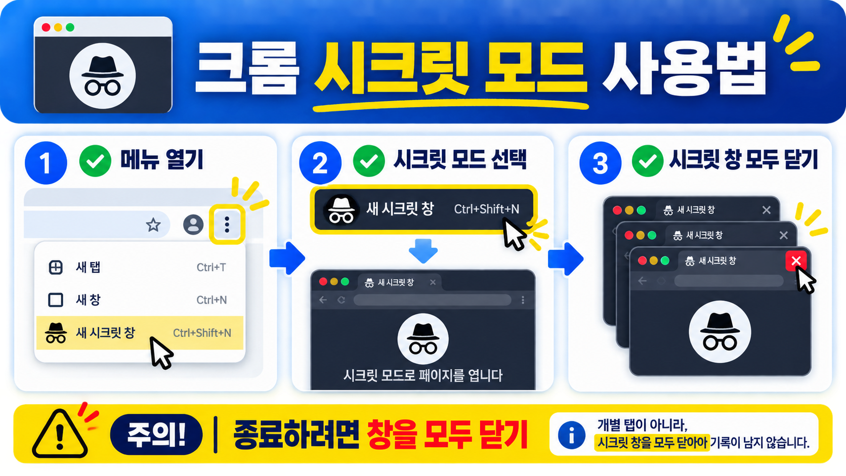 크롬 시크릿 모드 사용법과 새 시크릿 창 열기·종료 순서를 보여 주는 한국어 정보카드