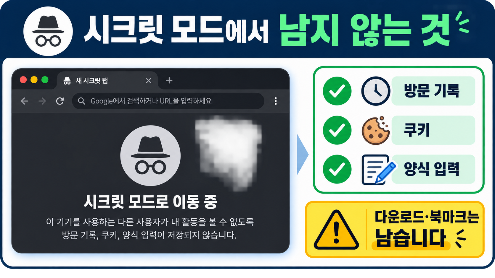 시크릿 모드에서 남지 않는 정보와 다운로드·북마크 주의 사항을 정리한 정보카드